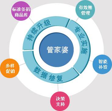 澳门管家婆100%精准的全面释义、解释与落实