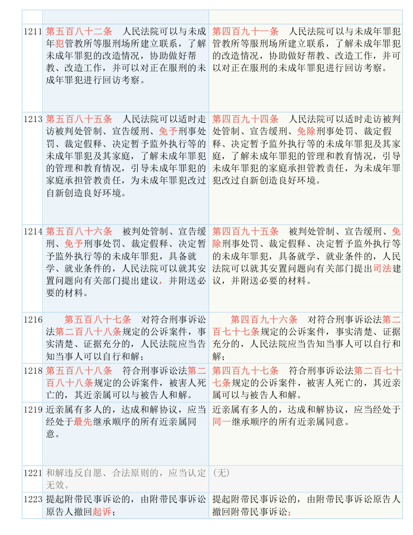 2025精准资料免费大全的和平释义、解释与落实