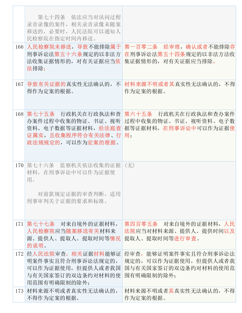 澳门一码一肖一恃一中312期的和平释义、解释与落实