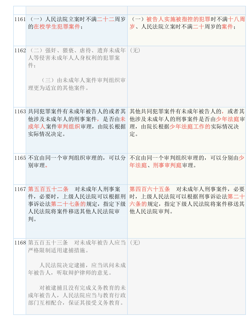 新闻 第2页